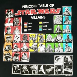 Star Wars Villains Periodic Table Black Graphic T-
